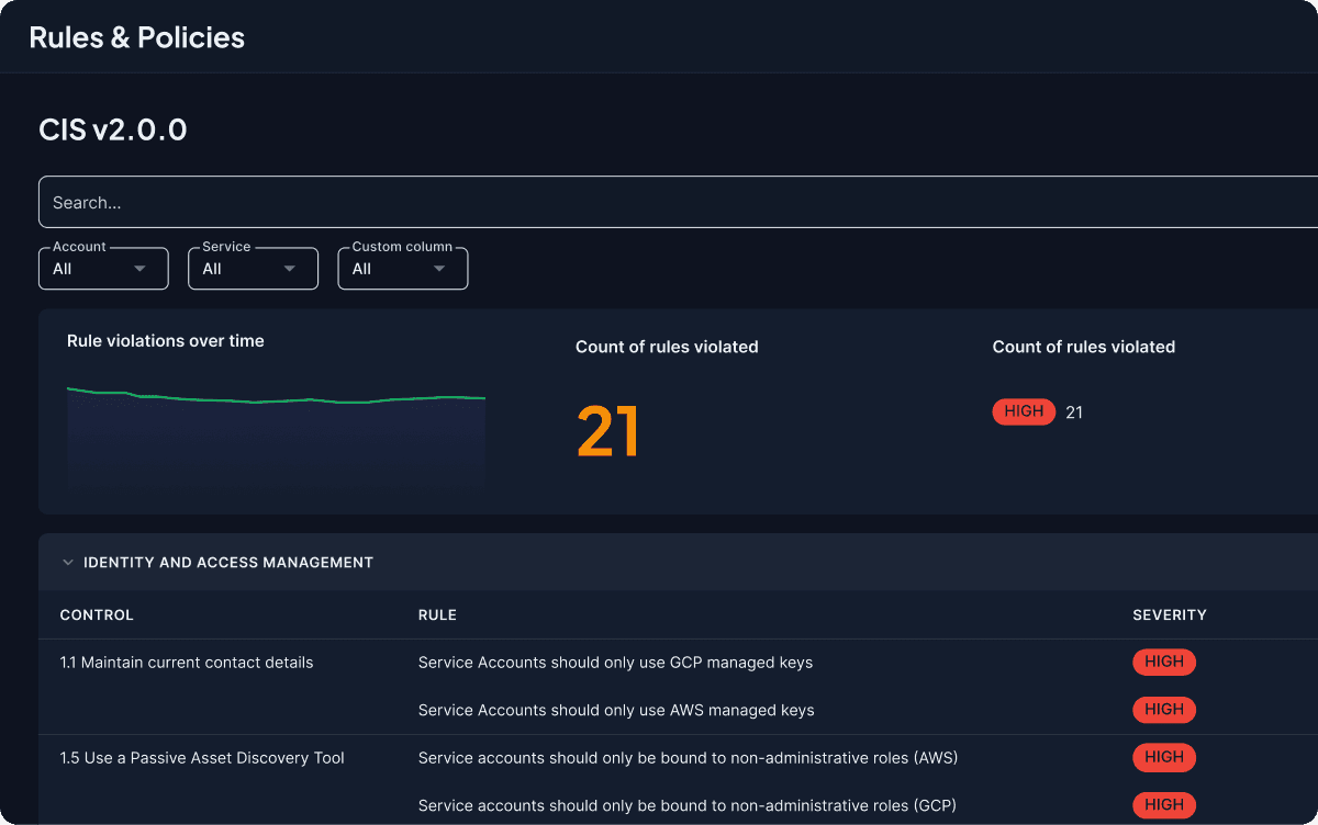 Data pipeline