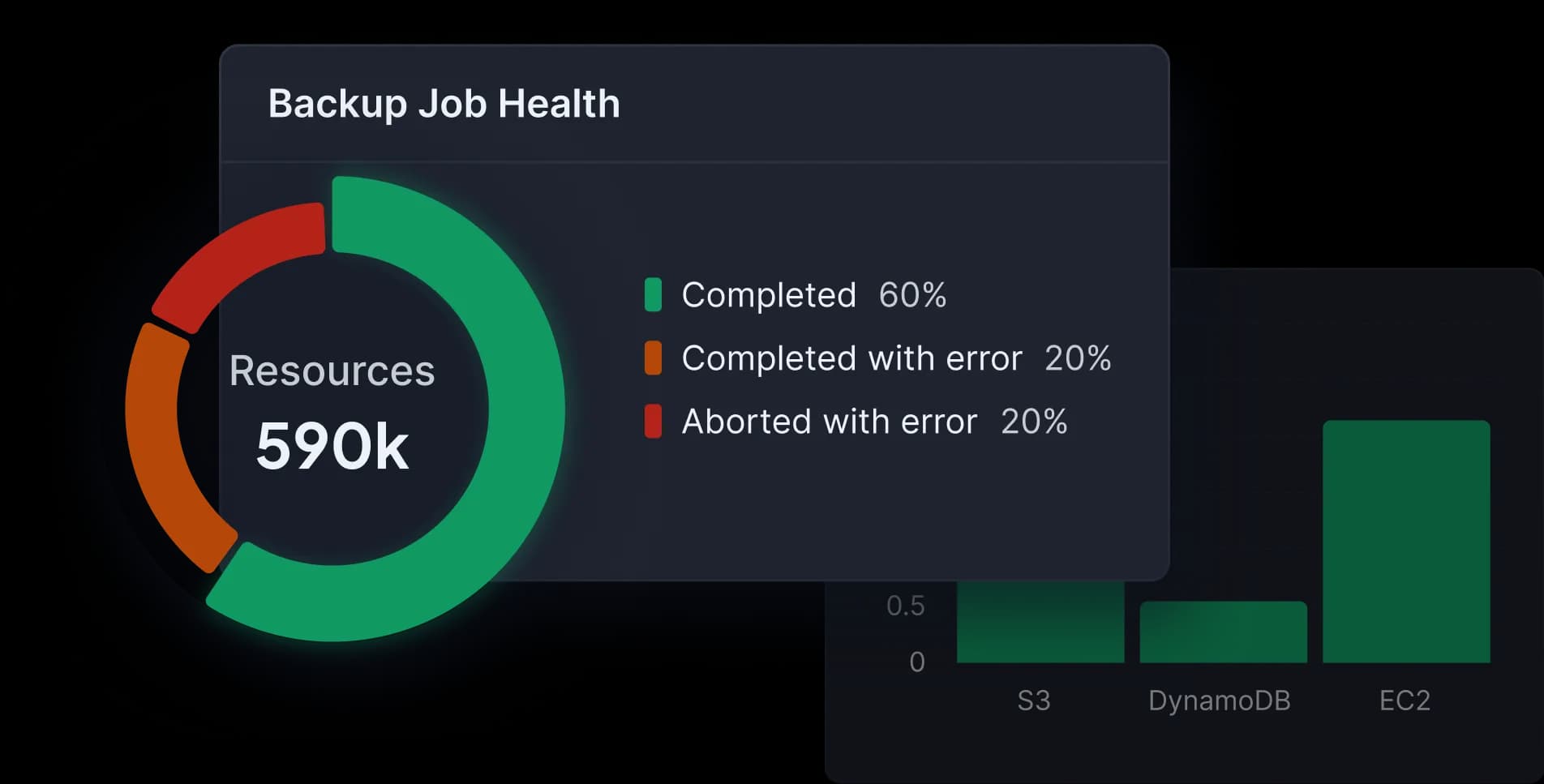 Data pipeline