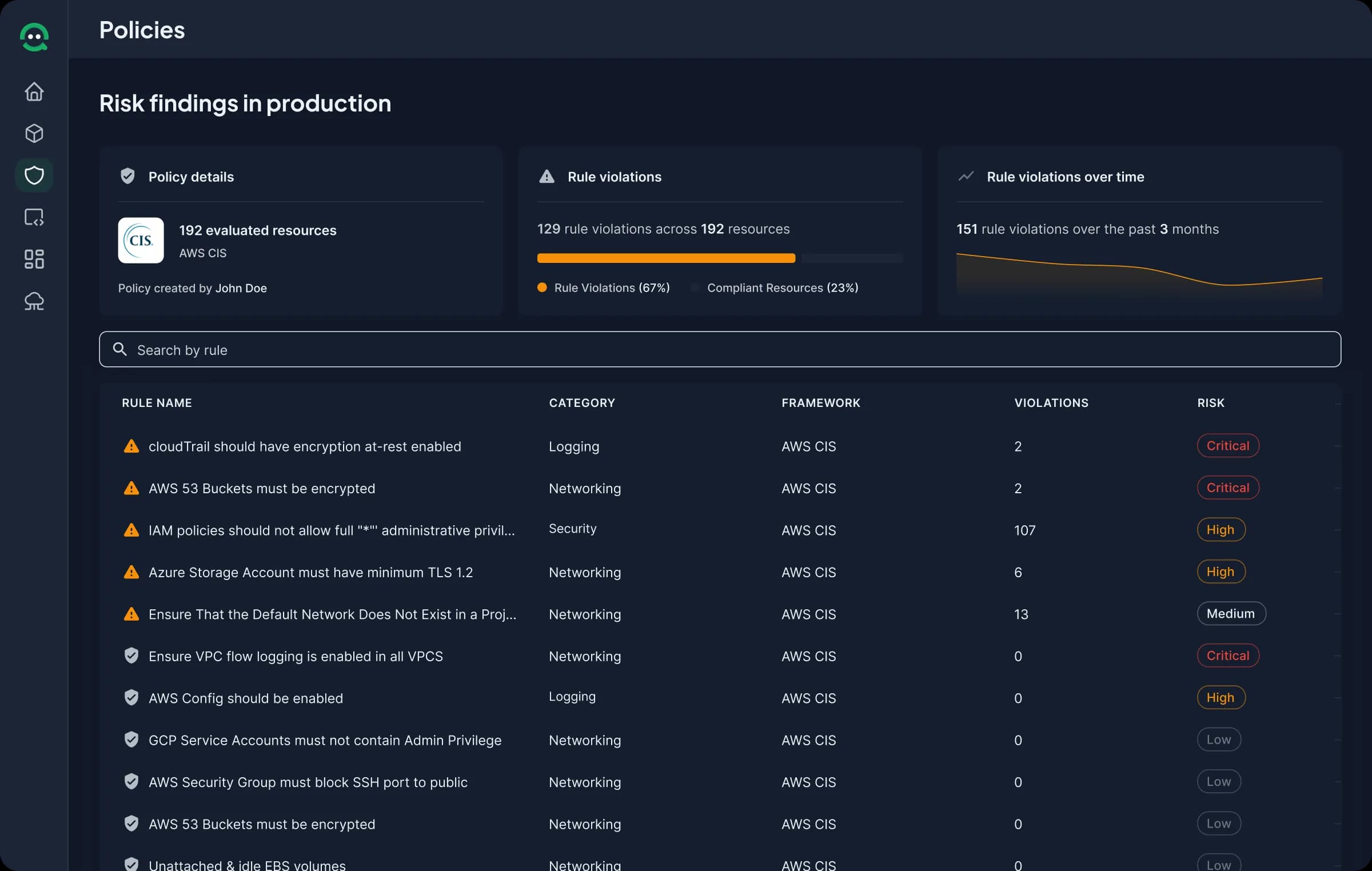 Misconfiguration Detection