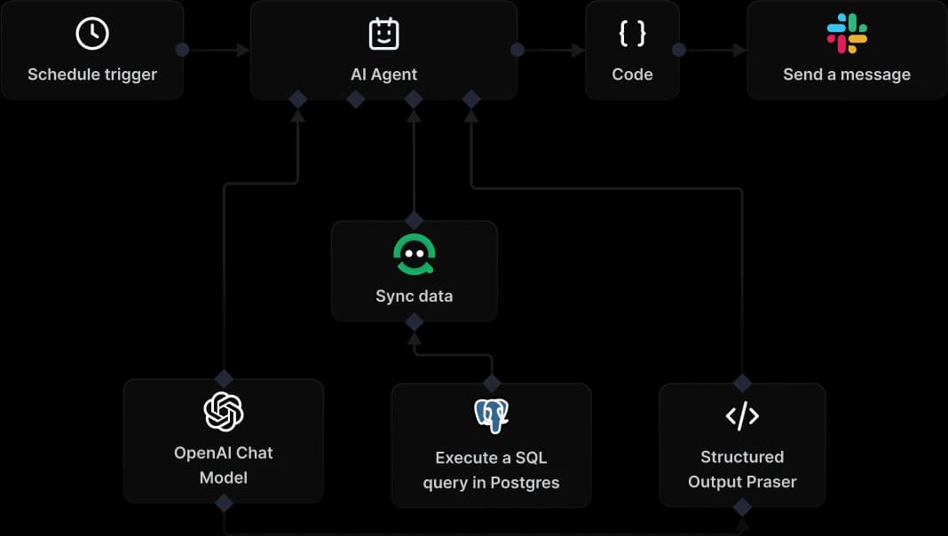 CloudQuery product visualization
