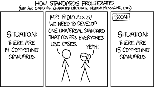 XKCD Formats